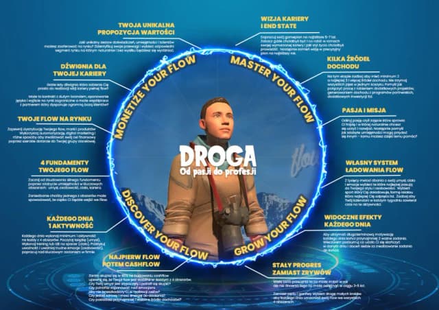 Czy w życiu można uniknąć trudnych sytuacji? Odkryj prawdę o wyzwaniach Czy w życiu można uniknąć trudnych sytuacji? Odkryj prawdę o wyzwaniach