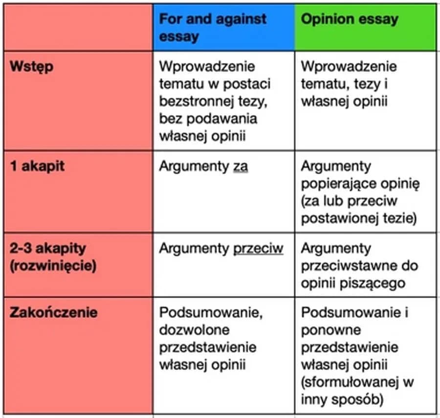 Jak napisać rozprawkę maturalną? Przykład i kluczowe wskazówki Jak napisać rozprawkę maturalną? Przykład i kluczowe wskazówki