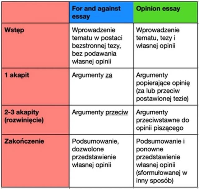 Jak napisać rozprawkę maturalną? Przykład i kluczowe wskazówki Jak napisać rozprawkę maturalną? Przykład i kluczowe wskazówki