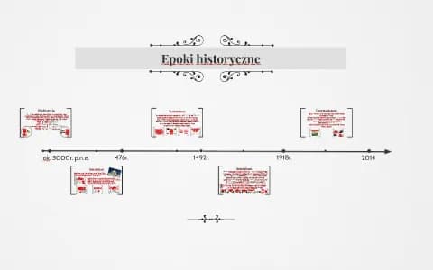Wymień epoki historyczne: Kluczowe okresy, które musisz znać Wymień epoki historyczne: Kluczowe okresy, które musisz znać