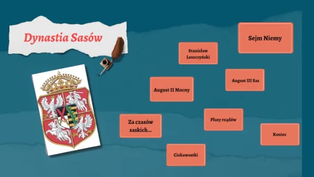 Dynastia Sasów: Jak obce wpływy wpłynęły na Polskę i jej losy Dynastia Sasów: Jak obce wpływy wpłynęły na Polskę i jej losy