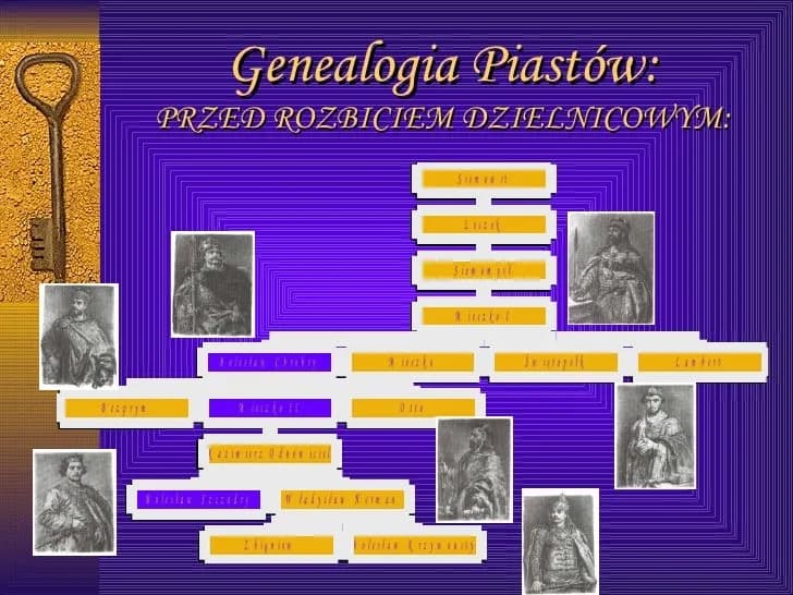 Chronologiczna historia dynastii Piastów: kluczowi władcy i wydarzenia Chronologiczna historia dynastii Piastów: kluczowi władcy i wydarzenia