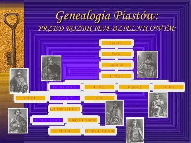 Chronologiczna historia dynastii Piastów: kluczowi władcy i wydarzenia Chronologiczna historia dynastii Piastów: kluczowi władcy i wydarzenia