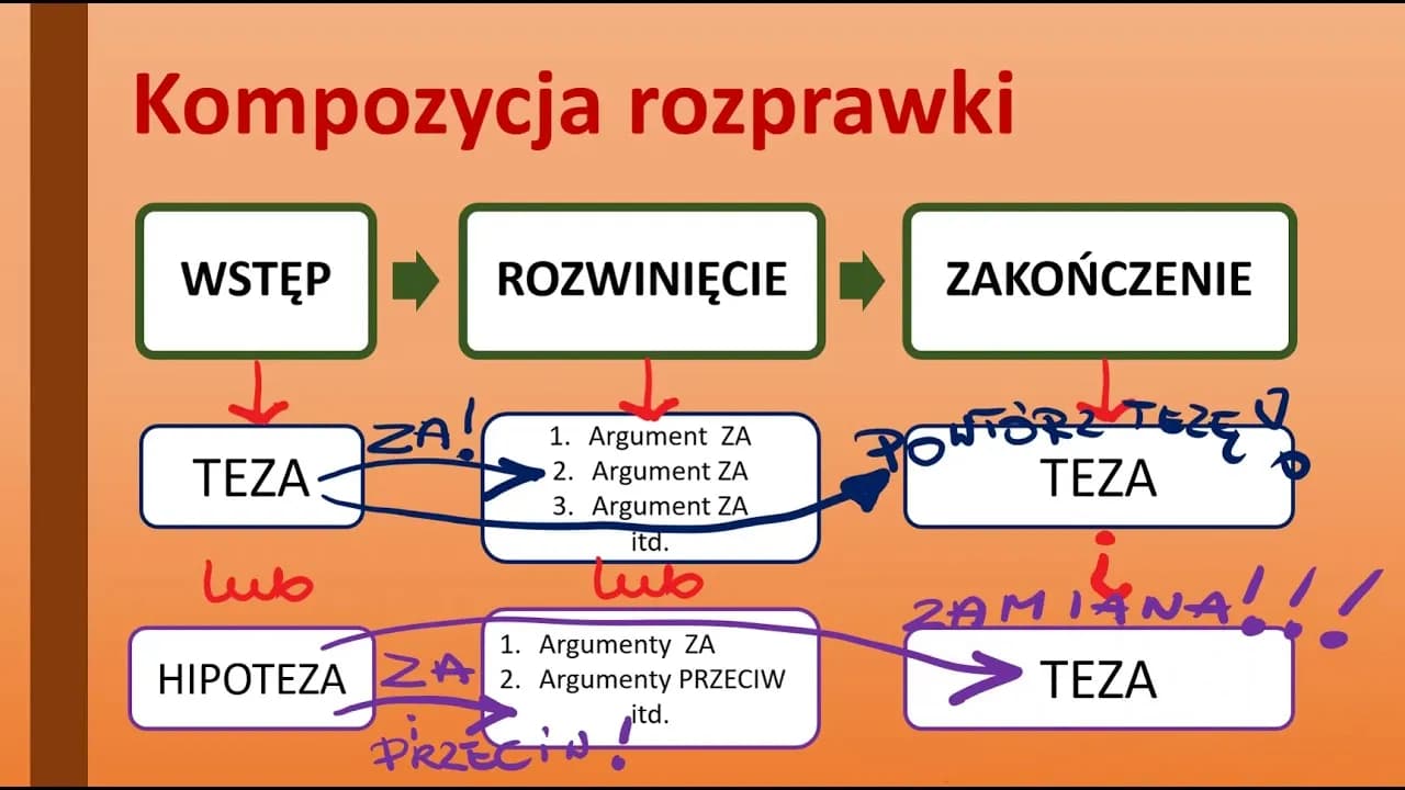 Jak napisać rozprawkę z tezą: skuteczne techniki i przykłady Jak napisać rozprawkę z tezą: skuteczne techniki i przykłady