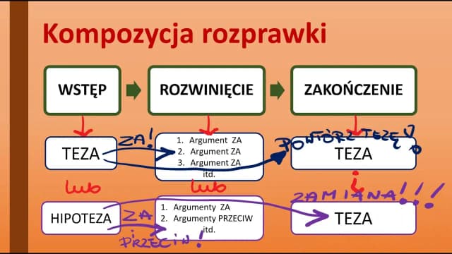 Jak napisać rozprawkę z tezą: skuteczne techniki i przykłady Jak napisać rozprawkę z tezą: skuteczne techniki i przykłady
