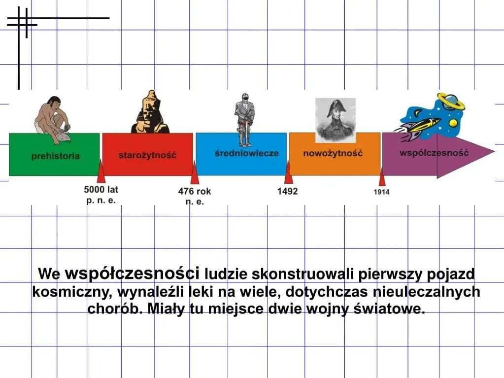 Chronologia epoki: Kluczowe zmiany w historii ludzkości Chronologia epoki: Kluczowe zmiany w historii ludzkości