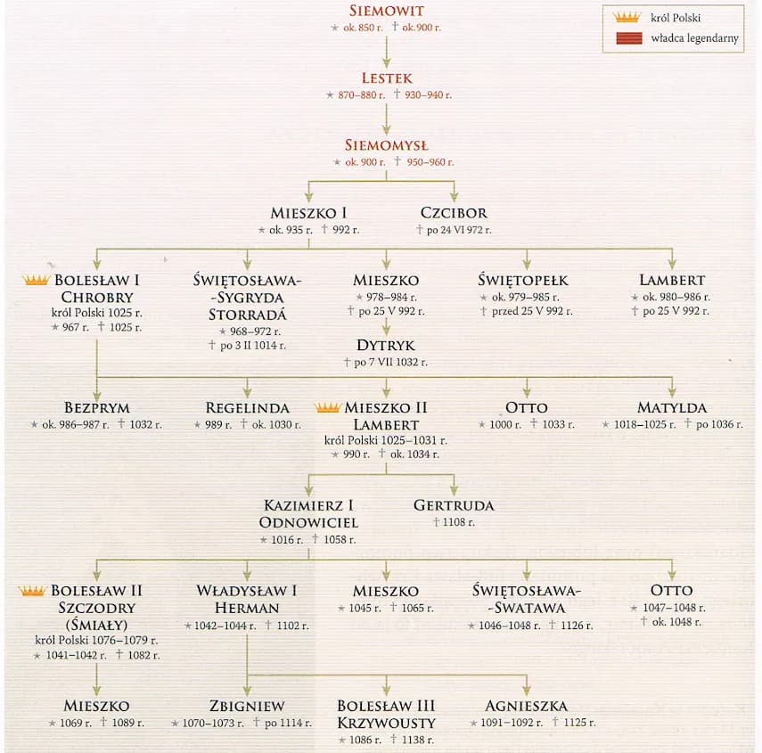 Drzewo genealogiczne dynastii Piastów od Mieszka I – tajemnice i historia Drzewo genealogiczne dynastii Piastów od Mieszka I – tajemnice i historia